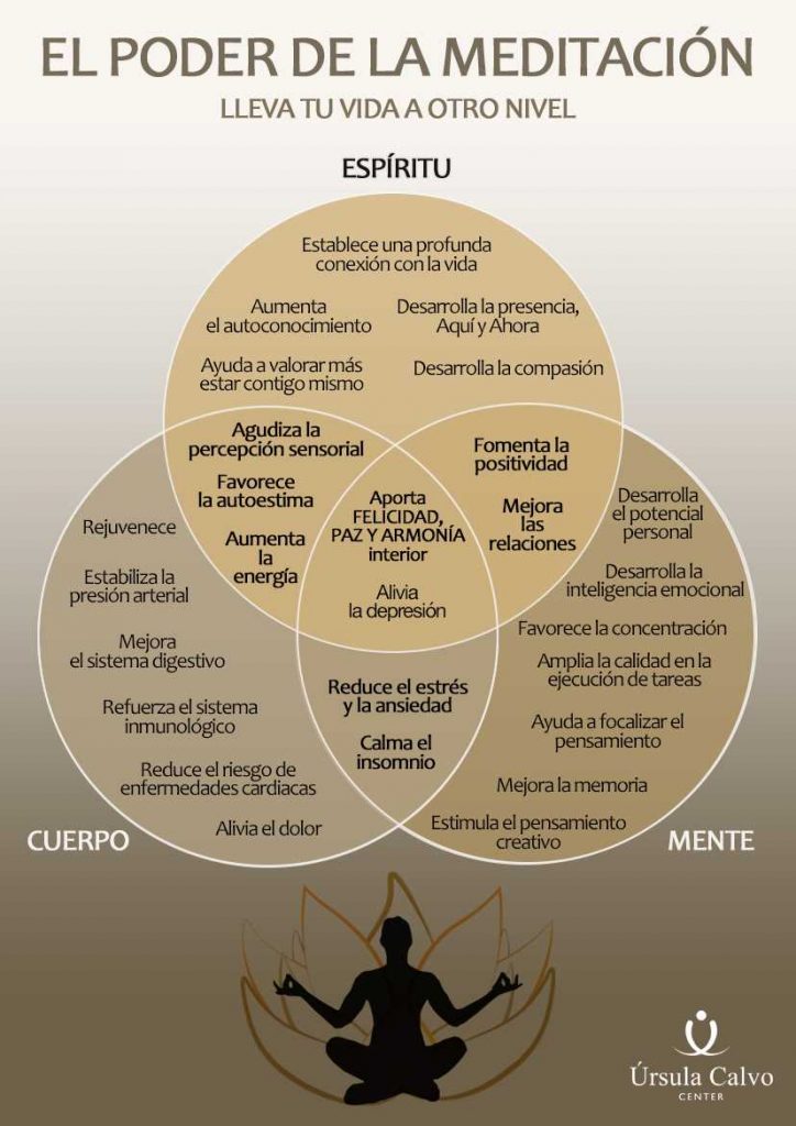 Cómo puede el mindfulness transformar tu vida íntima