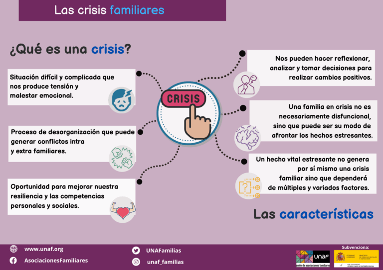 Cómo reconocer y superar 5 tipos de disfunción familiar