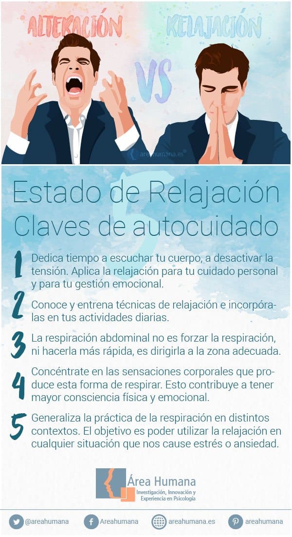 Cómo Relajarse: Ciencia que Explica y Soluciona el Problema