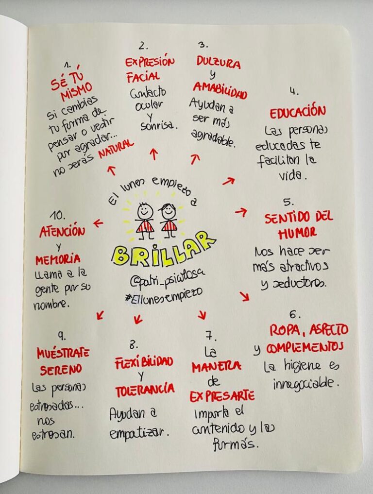 Cómo saber lo atractivo que eres: ideas y consejos