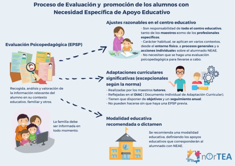 Cómo se ajustan las personas autistas a su entorno