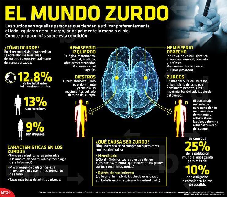 Cómo son los zurdos en el amor: mitos y realidades