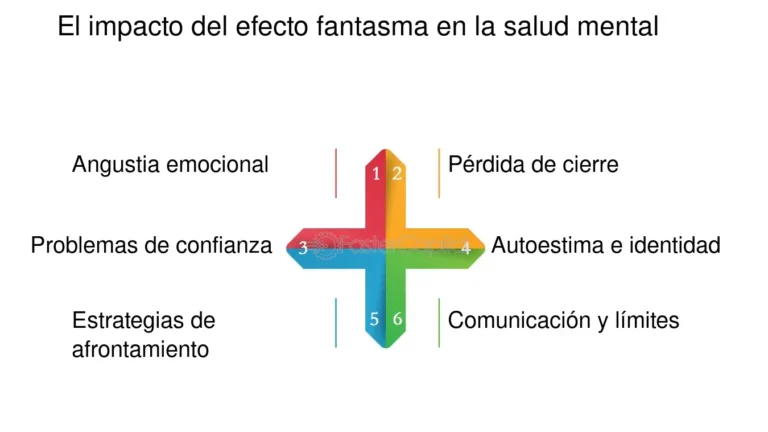 Cómo superar el fantasma: 6 formas de lidiar con el dolor