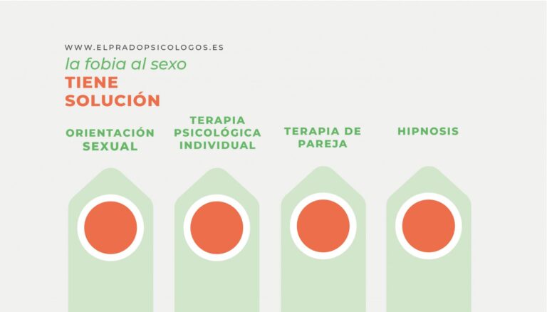 Cómo superar el miedo a la intimidad en las relaciones