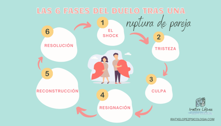 Cómo superar una ruptura: pasos para sanar tu corazón