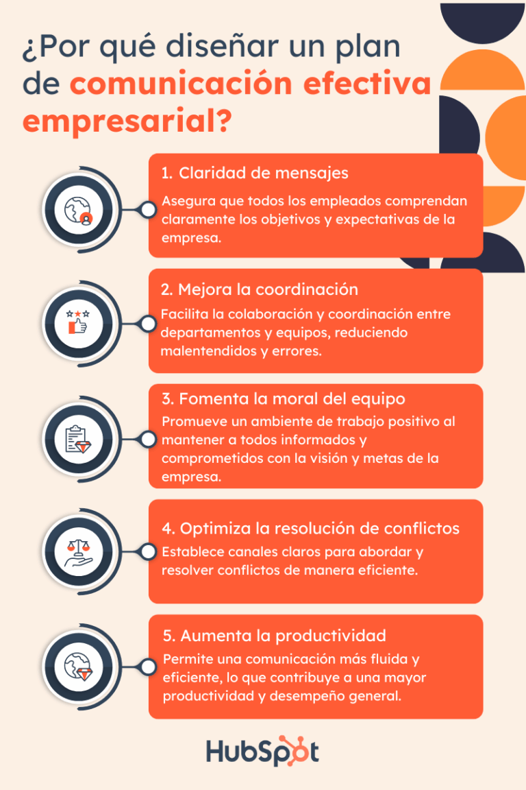 Cómo tener citas exitosas y entender el aspecto humano