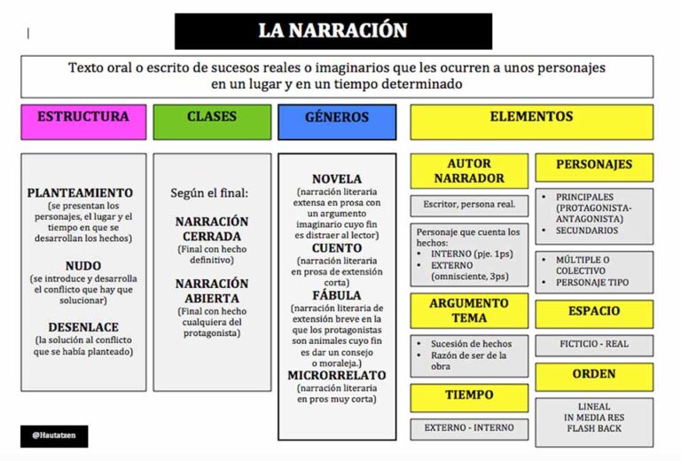 Cómo transformar la narrativa humana nuestras historias