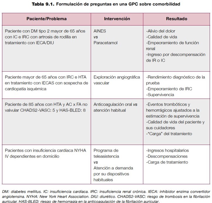 Comorbilidad: Definición, Ejemplos y su Impacto en la Salud