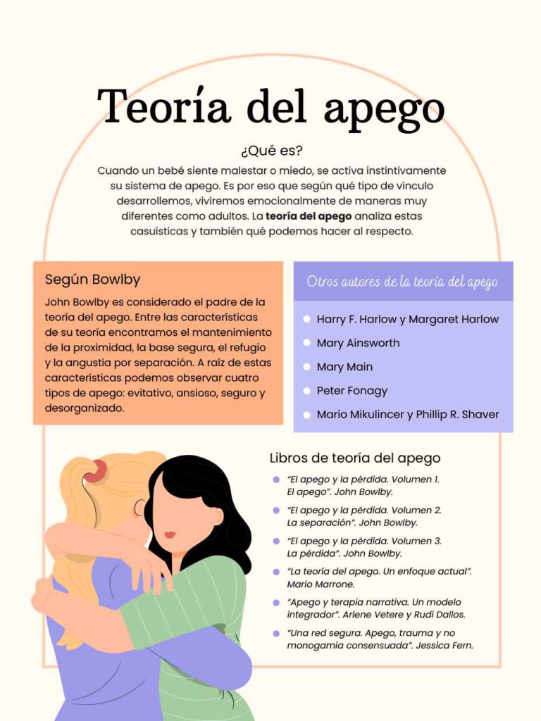 Comprender al otro mediante la teoría del apego