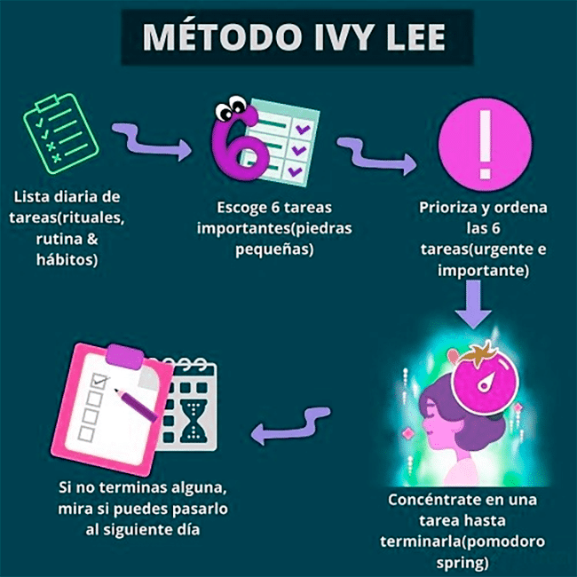 Concéntrate en ti mismo: seis formas de priorizar lo que importa