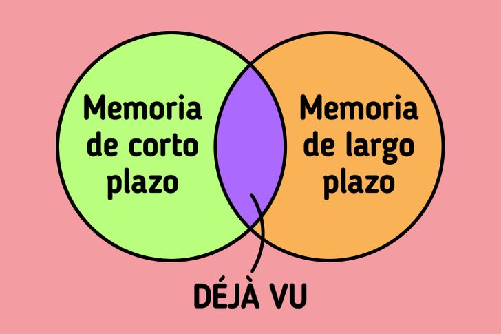 Concepto Déjà Vu: 4 Posibles Explicaciones Fascinantes