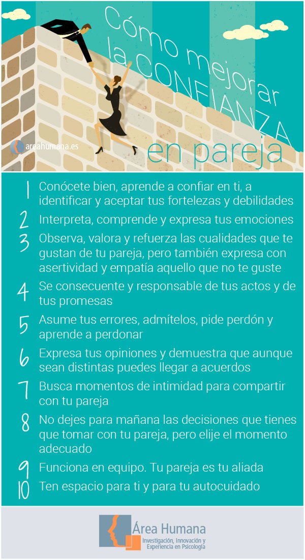 Confianza en la Relación: Descubre las 3 C’s Esenciales