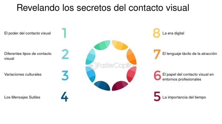 Contactos Visuales: 4 Secretos del Poder del Contacto Visual