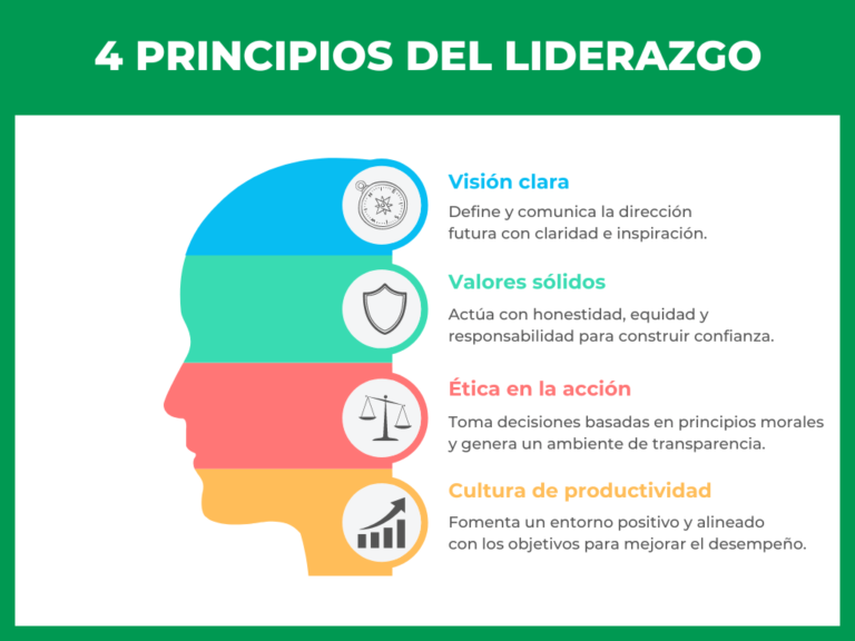 ¿Cuál es el impacto del liderazgo servicio en las organizaciones?