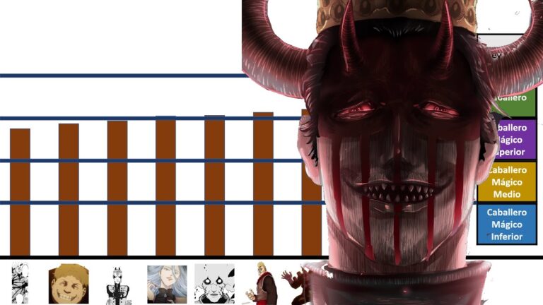 ¿Cuál es el poder de Dante en la Tríada Oscura de Black Clover?