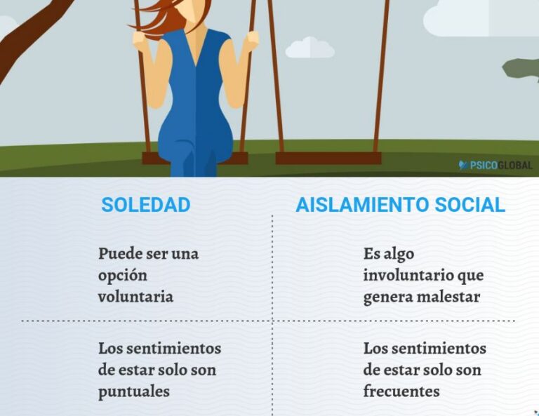 ¿Cuál es la diferencia entre soledad y aislamiento social?