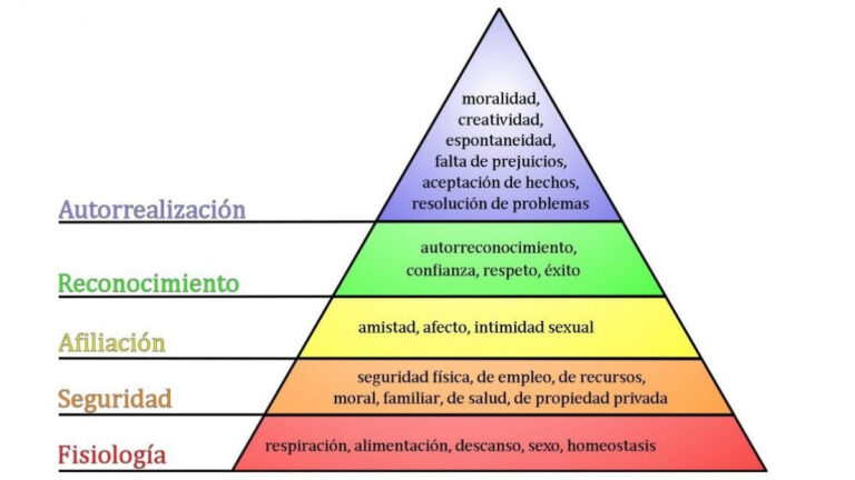 ¿Cuál es la importancia de la autorrealización en nuestras vidas?
