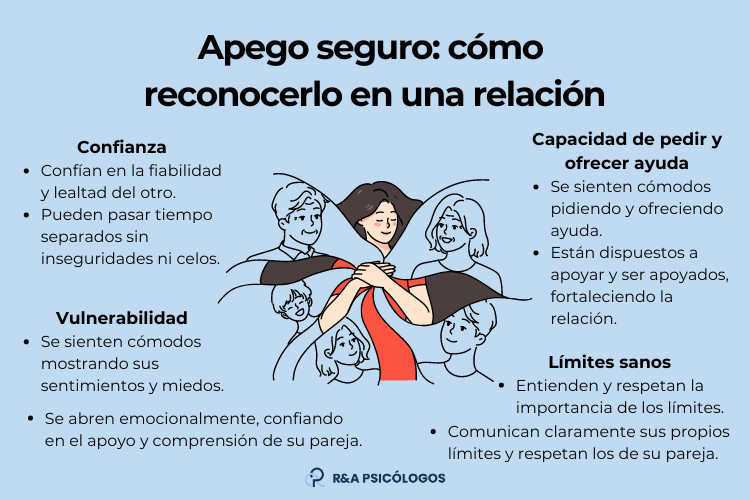 ¿Cuál es la importancia del apego en las relaciones personales?