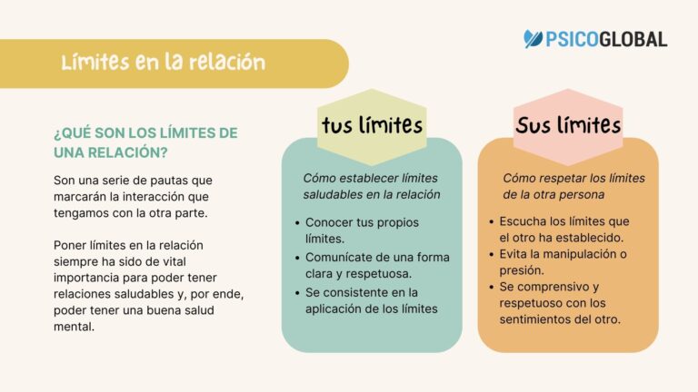 Cuáles son 3 límites que las parejas deben establecer pronto