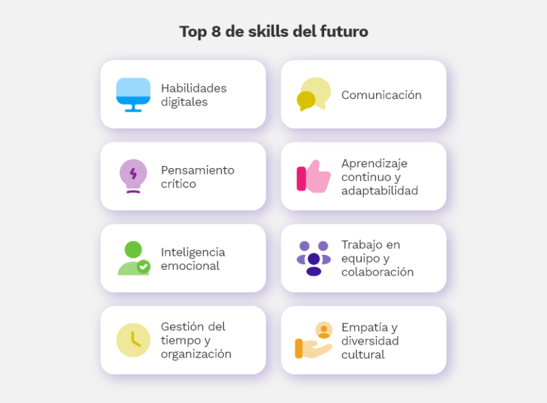 Cuáles son comportamientos de personas creativas y exitosas
