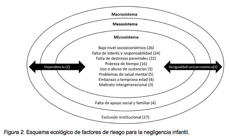 ¿Cuáles son las 16 señales de negligencia emocional parental?