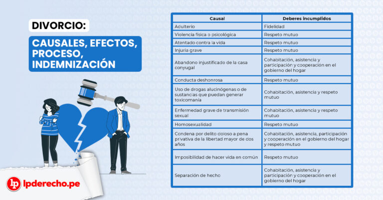 Cuáles son las 5 causas comunes de divorcios y rompimientos