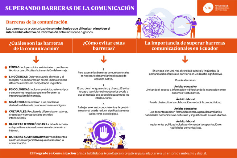 Cuáles son las barreras psicológicas en la comunicación laboral
