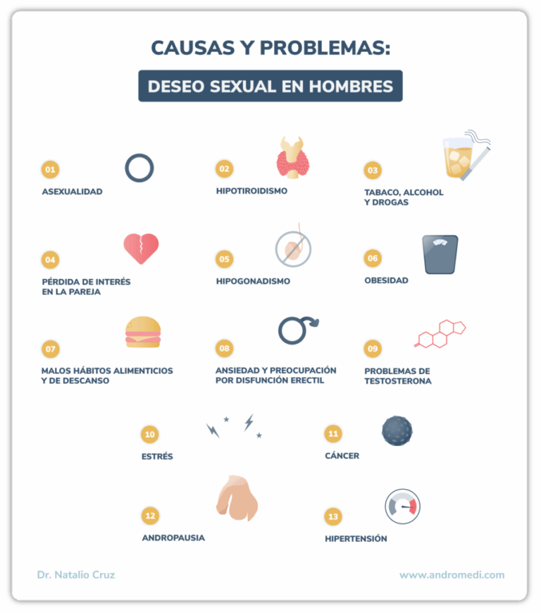 Cuáles son las causas y soluciones de la falta de libido masculina.