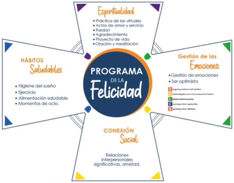 Cuáles son las claves científicas para alcanzar la felicidad