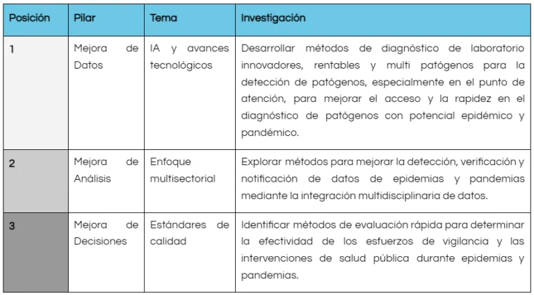 Cuáles son las claves para decisiones efectivas en NDM
