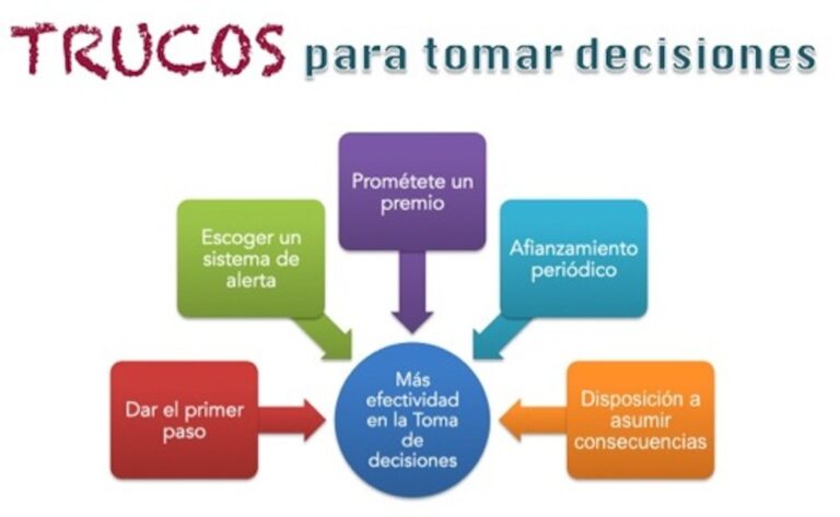 Cuáles son las claves para mejorar la toma de decisiones