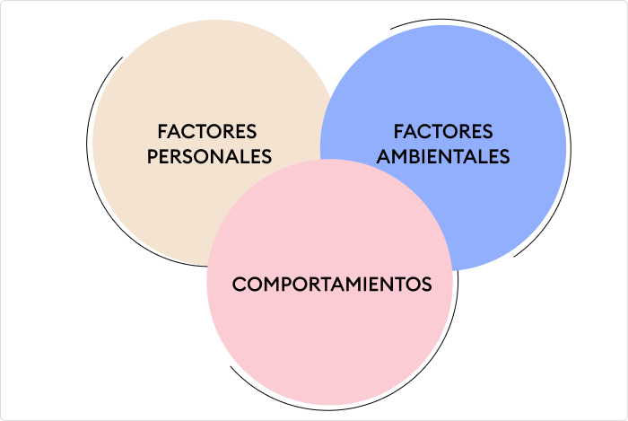Cuáles son las claves y aplicaciones de la Teoría de Bandura