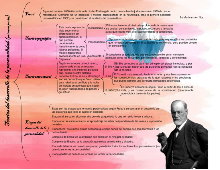 Cuáles son las teorías clave de la personalidad según Freud