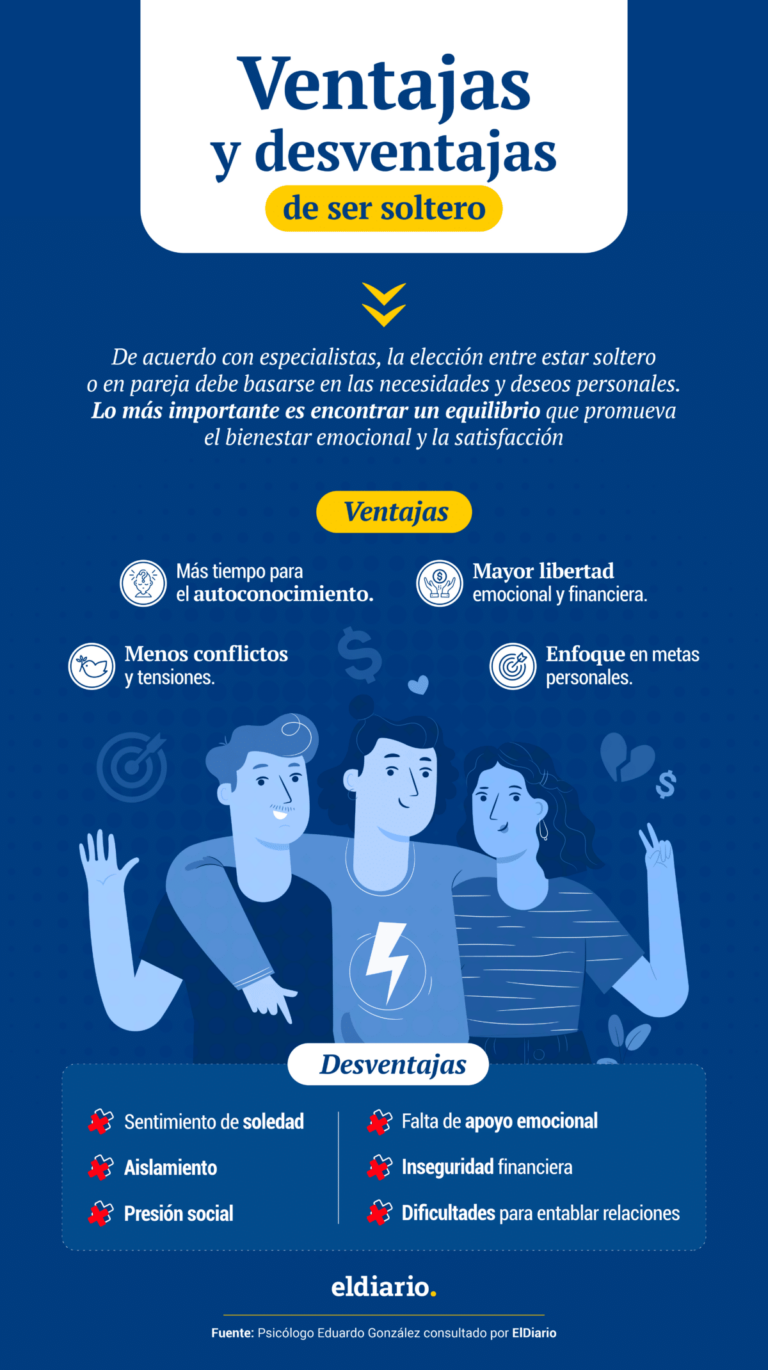 Cuáles son las ventajas de estar soltero y ser libre