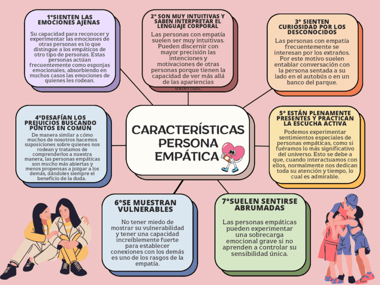 Cuáles son los 10 rasgos de las personas empáticas