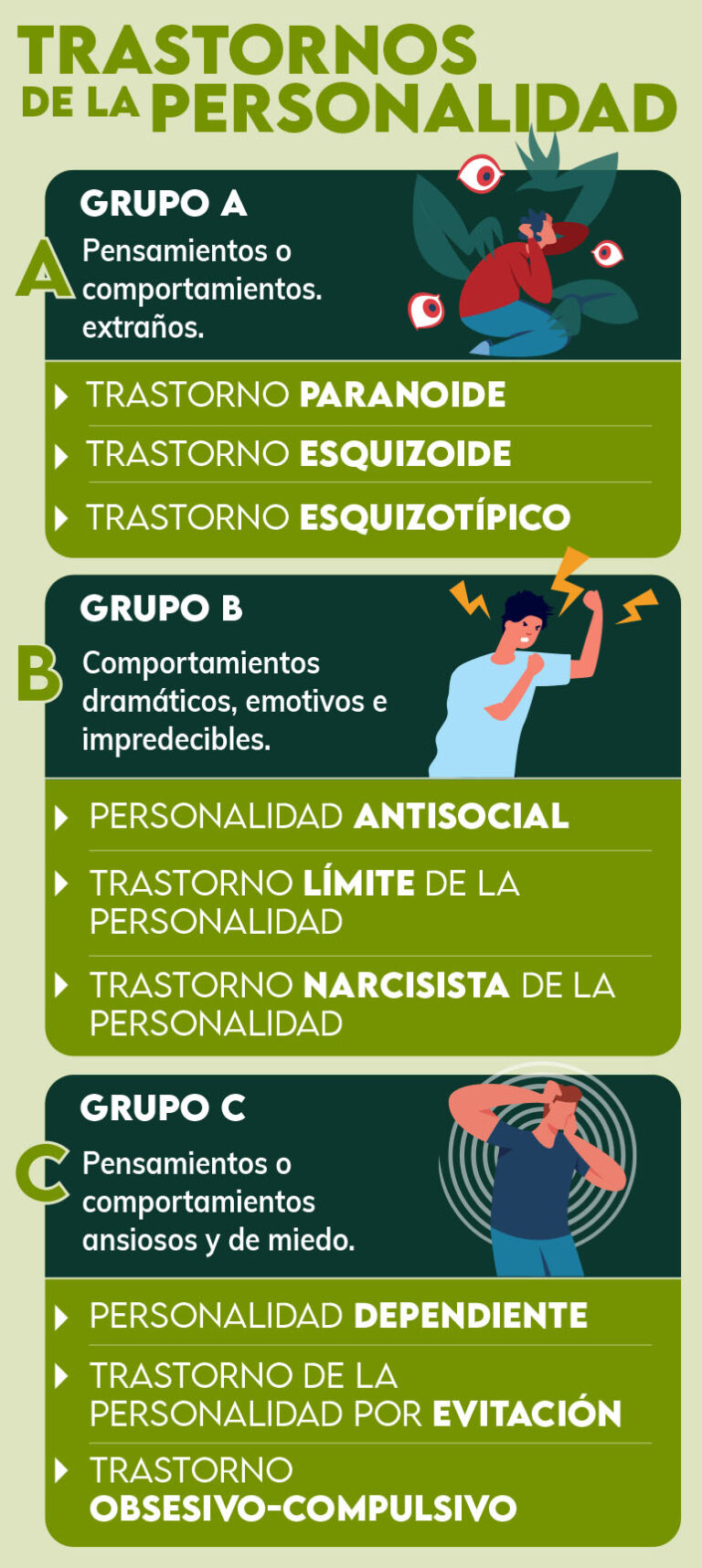 ¿Cuáles son los 10 trastornos de la personalidad?