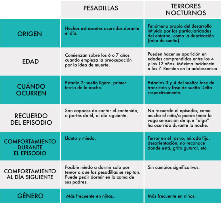 Cuáles son los 11 tipos de pesadillas más comunes