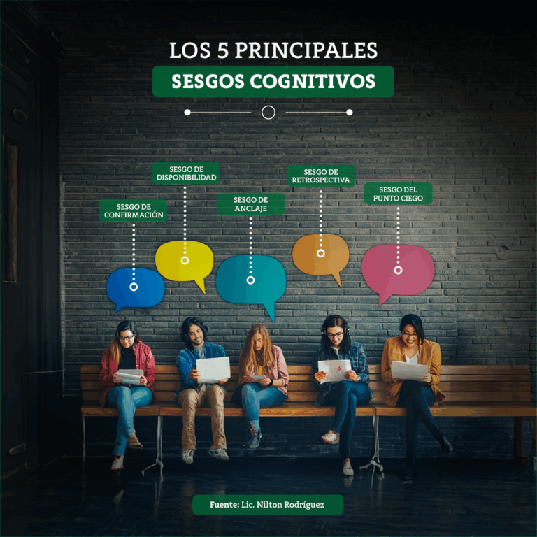¿Cuáles son los 12 segundos cognitivos que afectan las decisiones?