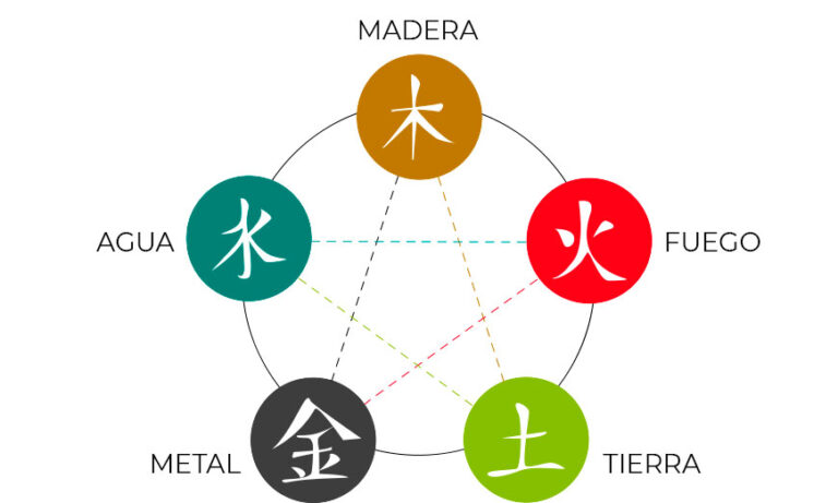 Cuáles son los 5 elementos claves de la experiencia estética.
