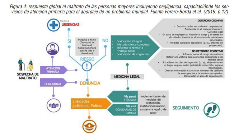 Cuáles son los 5 factores de la negligencia emocional en adultos