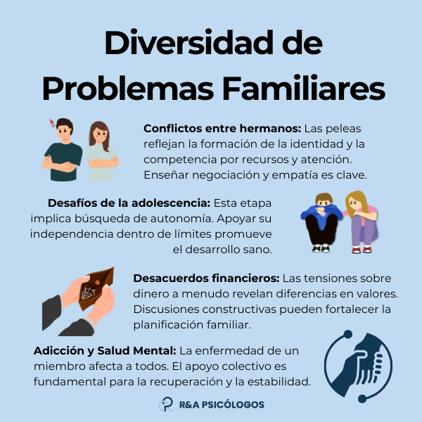 Cuáles son los 5 tipos de disfunciones familiares comunes
