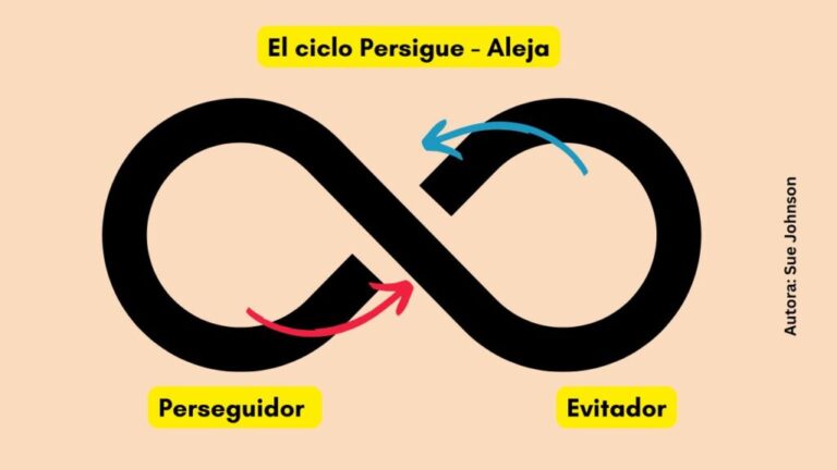 Cuáles son los dos tipos de evitadores de problemas