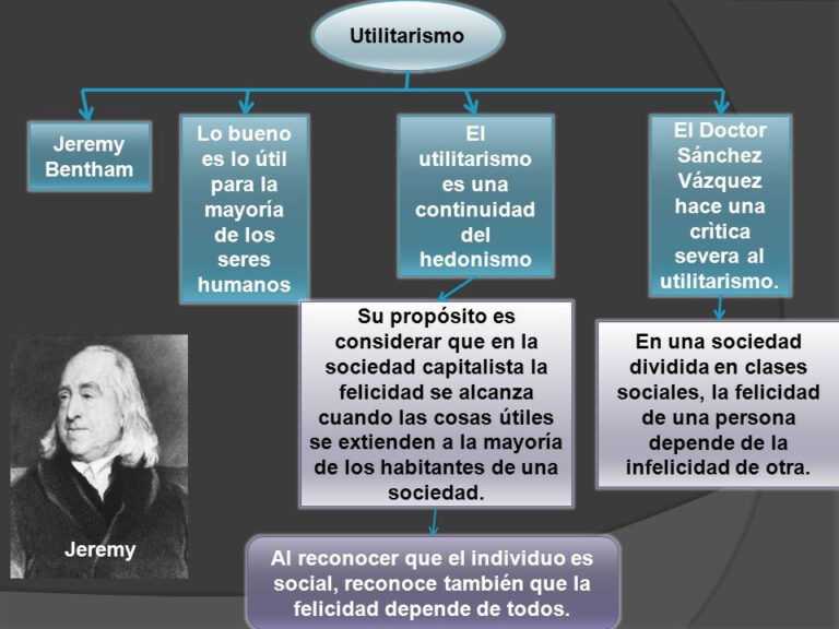 Cuáles son los problemas y críticas del utilitarismo ético