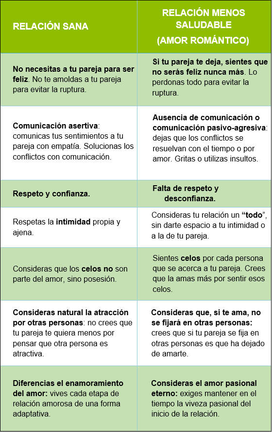 Cuáles son los riesgos del amor romántico excesivo