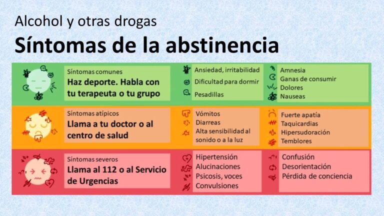 Cuáles son los síntomas y tratamientos del síndrome de abstinencia
