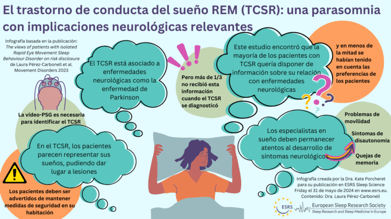 Cuáles son los síntomas y tratamientos del trastorno del sueño REM