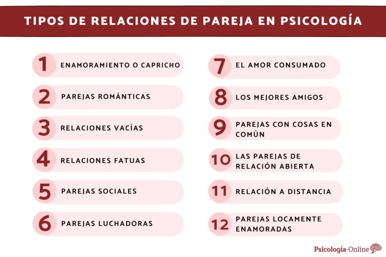 Cuáles son los tipos de relaciones según la personalidad