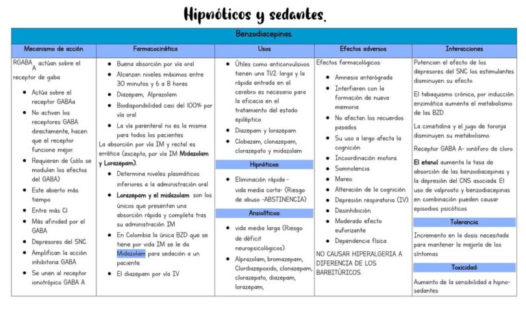 Cuáles son los tipos, usos y efectos secundarios de los sedantes