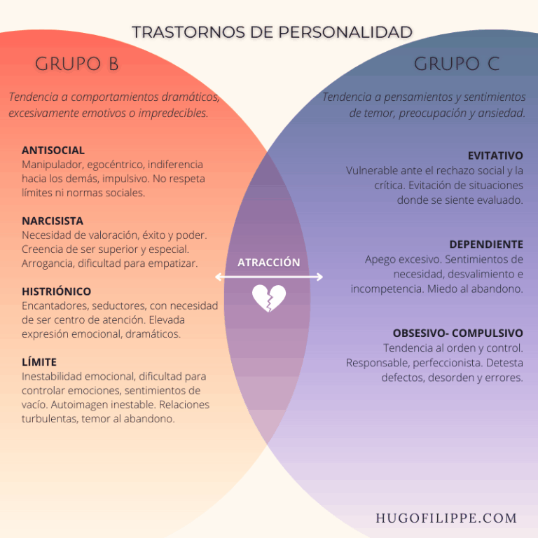 ¿Cuáles son los trastornos de personalidad opuestos?