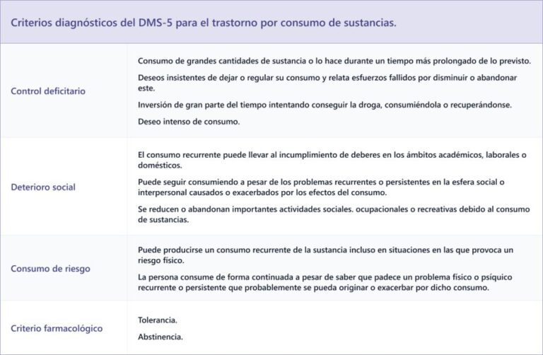 Definición de Adicción: Entendiendo su Significado y Tipos